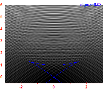 Smoothed level density